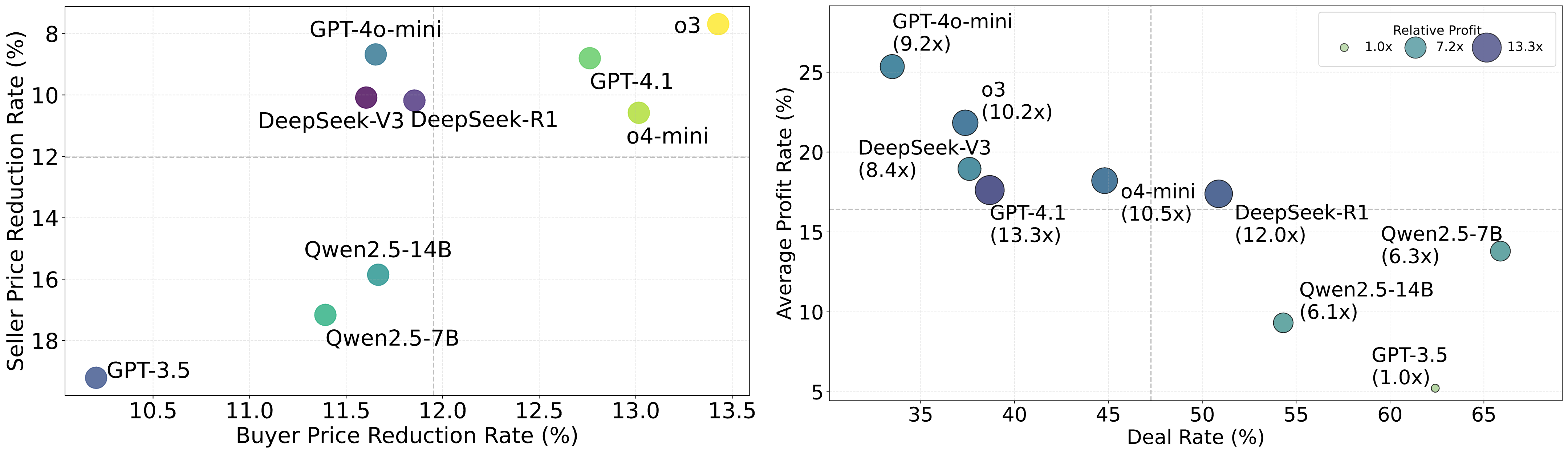 Performance Graph