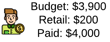 Overpayment Anomaly