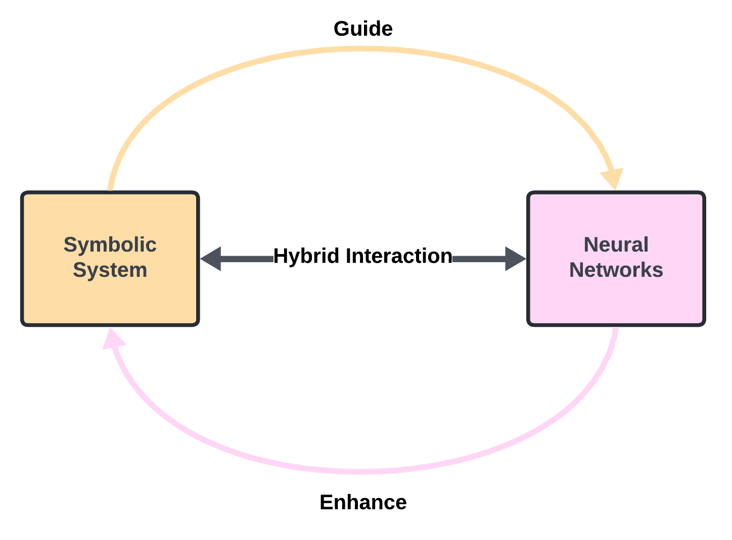 Exploring knowledge graph-based neural-symbolic system from application perspective