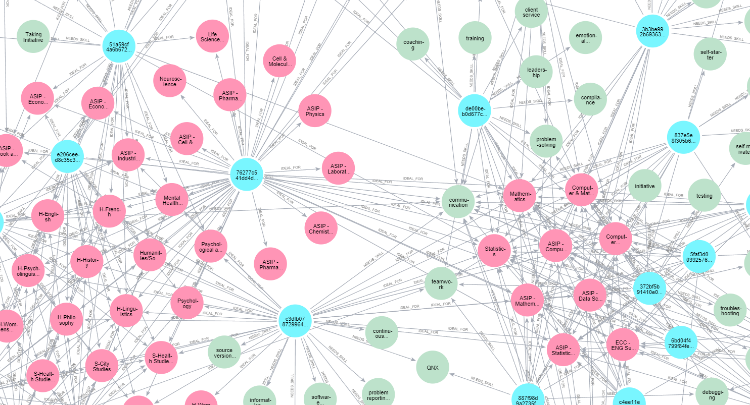 Career Navigator: LLM & Knowledge Graph-Based Job Recommender Engine